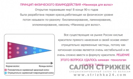 Colorarea părului biollaminare 