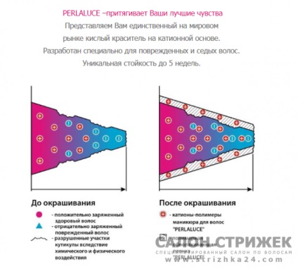 Colorarea părului biollaminare 