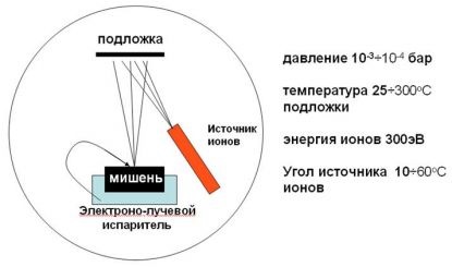 Tabelele dielectrice sunt firele viitorului