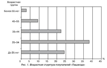 Diskauntery специално потока на клиенти и методи за влияние върху него