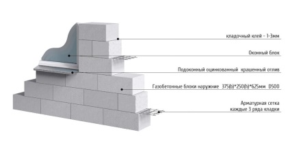 Casa de blocuri înmugurească 113 m2, de la 13 535 ruble