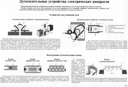 Întrerupătoare de arcuri și sisteme de contact a aparatelor electrice