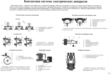 Întrerupătoare de arcuri și sisteme de contact a aparatelor electrice