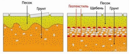 Cabină de duș în țară, construi cu propriile mâini, sfaturi utile, face-o singur