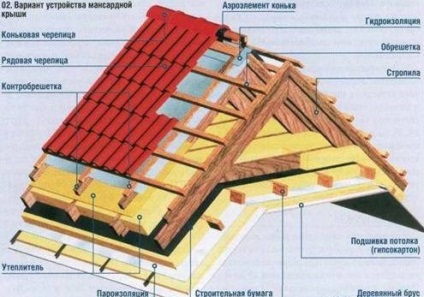 Gable acoperiș cu propriile mâini fotografie, planuri