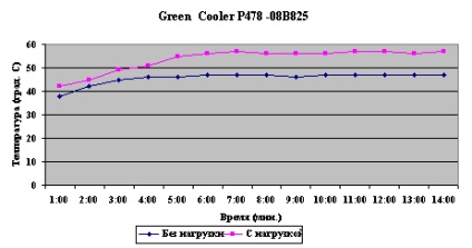 A pentium 4 hatékony hűtése ésszerű eszközökkel, vagy van alternatívája a dobozos hűtőnek