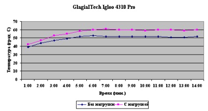 Răcirea eficientă a pentiumului 4 pentru mijloace rezonabile sau există o alternativă la un răcitor cutie