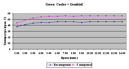 A pentium 4 hatékony hűtése ésszerű eszközökkel, vagy van alternatívája a dobozos hűtőnek