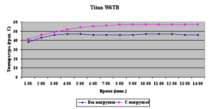 A pentium 4 hatékony hűtése ésszerű eszközökkel, vagy van alternatívája a dobozos hűtőnek