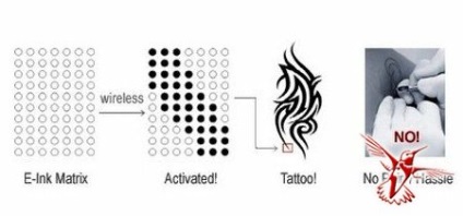 Tatuaj electronic - un mesager la