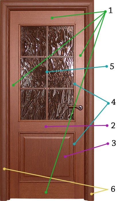 Elemente ale designului ușilor interioare