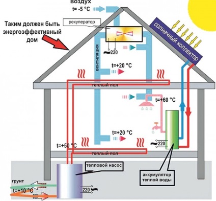 Economisire de energie