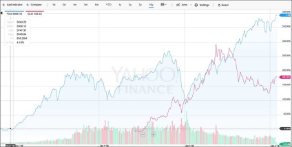 Etf pentru revizuirea aurului celor mai bune fonduri