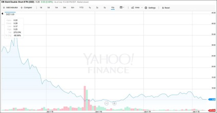 Etf pentru revizuirea aurului celor mai bune fonduri