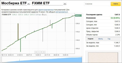 Etf în loc să depună un procent mai mare, cu un risc mai mic