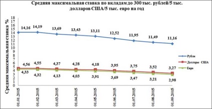 Etf în loc să depună un procent mai mare, cu un risc mai mic