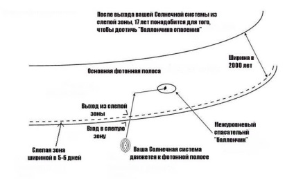 Foton - stadopedia