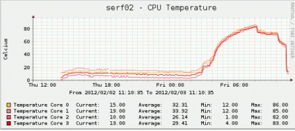 A Freebsd mint szerver aktuális rendszere