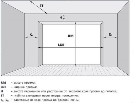 Uși de garaj cu mâinile lor - video pentru instalarea de structuri metalice pentru garaj