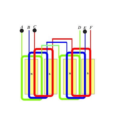 Germanator - de ce a pus un generator de 3 faze pe o moară de vânt