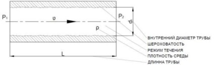 Calcul hidraulic al calculatoarelor de conducte online