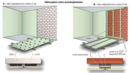 Prețul rezistent la umezeală din gips-carton și dimensiunea foii