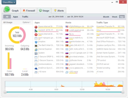 Glasswire controlează traficul pe internet gratuit