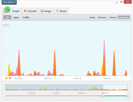 Glasswire controlează traficul pe internet gratuit