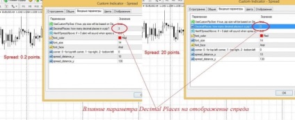 Indicator de difuzare - acordați atenție detaliilor portalului forex (Forex) pentru comercianți