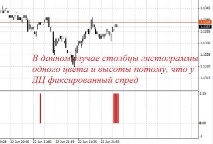 Indicator de difuzare - acordați atenție detaliilor portalului forex (Forex) pentru comercianți