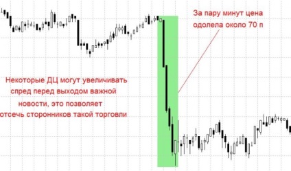 Spread indicator - atenție la detaliile forex (forex) portal pentru comercianți