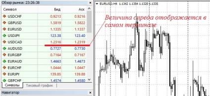 Indicator de difuzare - acordați atenție detaliilor portalului forex (Forex) pentru comercianți