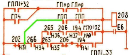 Schimbări în schema de sincronizare a locomotivelor electrice vv-80c la formarea și resetarea pozițiilor