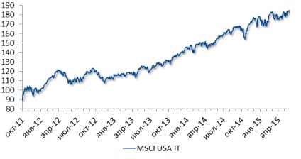 Cum să investiți în etf - un instrument de venituri noi