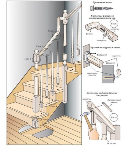 Cum de a fixa metal, balusters flat lemn și balustrade din lemn în țară pe scări cu propriile lor