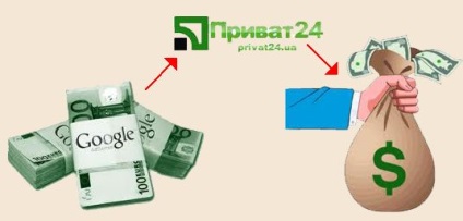 Hogyan készpénzzel google adsense ukránban