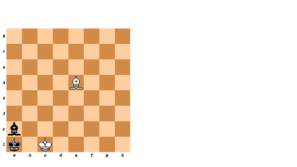 Care sunt cifrele minime necesare și ce fel de mat pentru șah