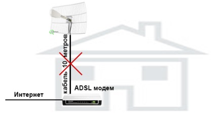 Cum de a transfera Internet Ukrtelecom la wi-fi, alegerea echipamentelor de rețea