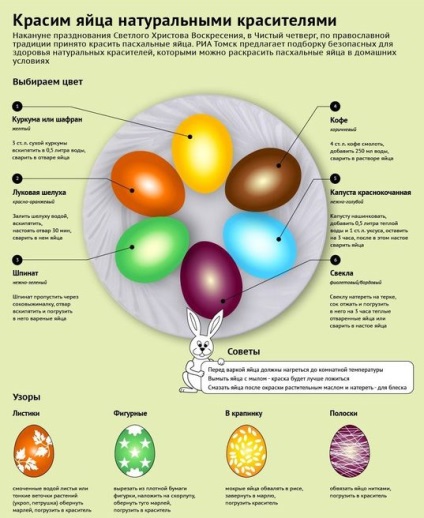 Как да се оцвети яйца за Великден с ръцете си