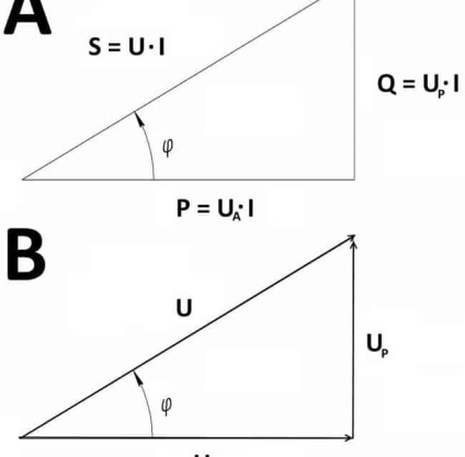 Cum se calculează curentul și tensiunea