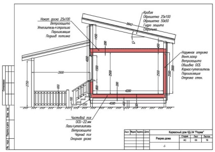 Cum de a construi un cadru casa-rakova rumă - recomandări pentru lucrări