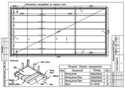 Cum de a construi un cadru casa-rakova rumă - recomandări pentru lucrări