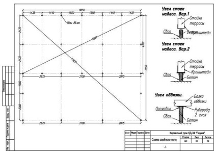 Cum de a construi un cadru casa-rakova rumă - recomandări pentru lucrări