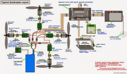 Cum de a face quadrokopter mâinile proprii - totul - un site despre homemakers și lucruri de origine - afaceri ușor