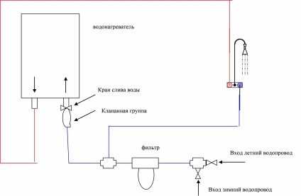 Hogyan készítsünk egy vízvezetéket a káddal a saját kezünkkel