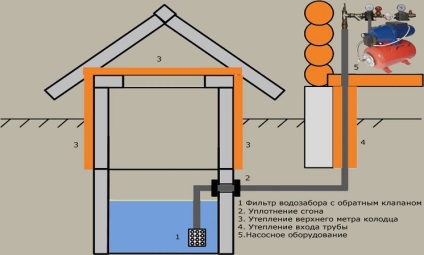 Hogyan készítsünk egy vízvezetéket a káddal a saját kezünkkel