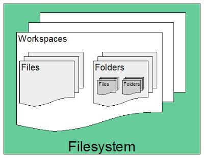 Cum să ștergeți un fișier de pe un computer la distanță și cum să-l restabiliți