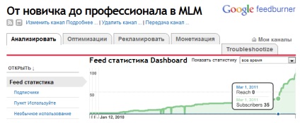 Cum de a crește numărul de abonați pe blog