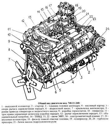 Revizia motoarelor Kamaz-740