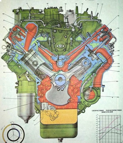 Revizia motoarelor Kamaz-740